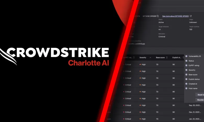 CrowdStrike Charlotte AI